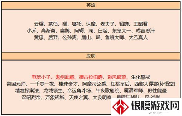王者荣耀7.6更新了什么 7.6更新内容介绍分享