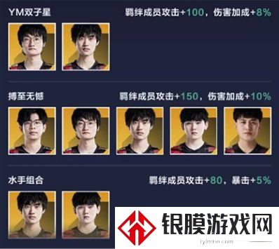 英雄联盟电竞经理阵容搭配推荐 平民最强阵容搭配大全