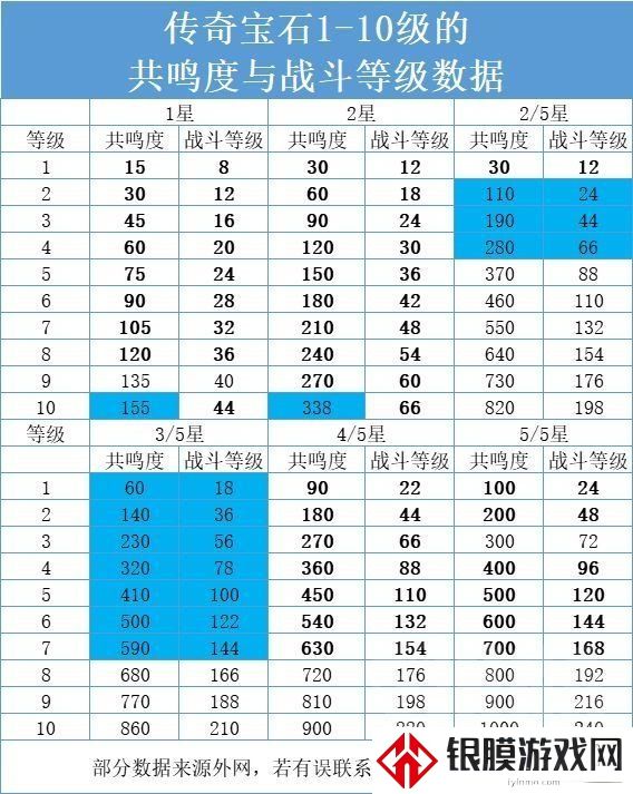 暗黑破坏神不朽宝石如何选择 最佳宝石选择推荐