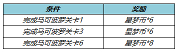 王者荣耀星梦币怎么获得 星梦币获得方法及作用介绍