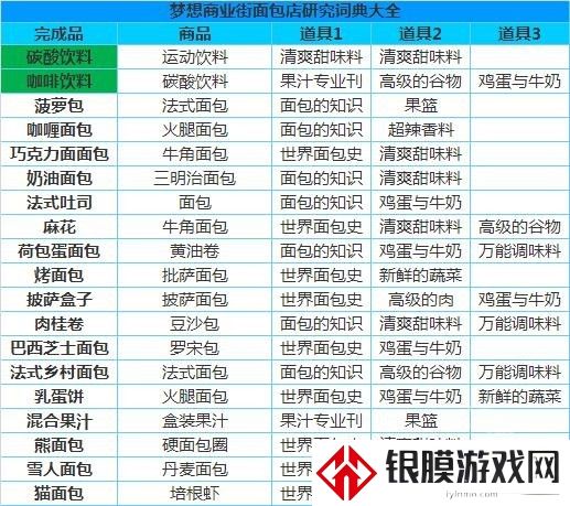 梦想商店街物语