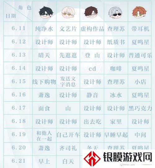 光与夜之恋会意问答第十二天问题是什么 6.22会意问答第12天答案分享