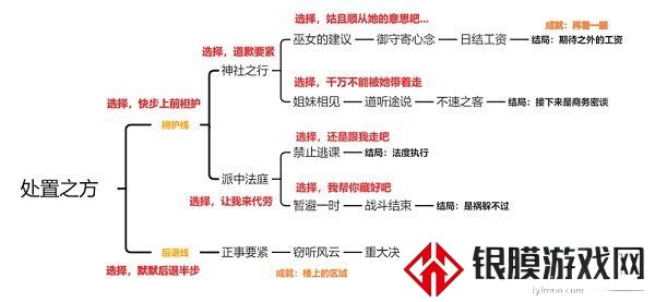 原神久岐忍邀约任务成就怎么玩 久岐忍邀约任务通关攻略