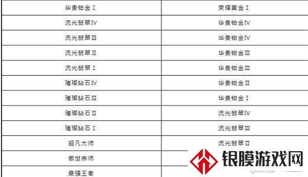 英雄联盟手游s6赛季段位继承表详情一览 段位继承规则内容分享