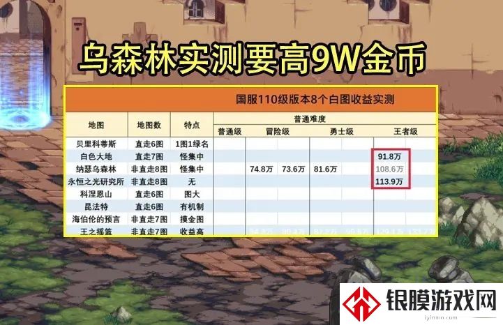 dnf110版本搬砖哪里最赚钱 110版本搬砖图高收益分享