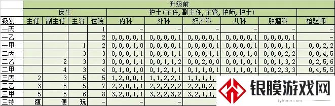 凌晨四点的医院