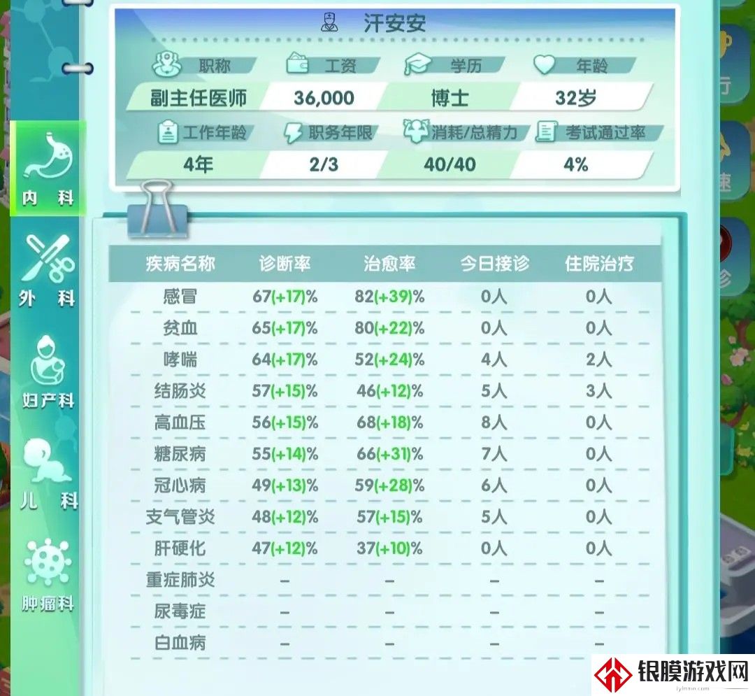 凌晨四点的医院