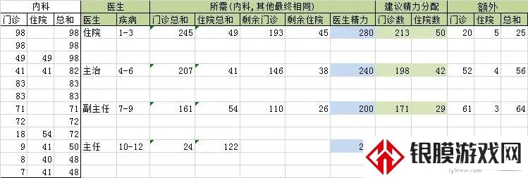 凌晨四点的医院