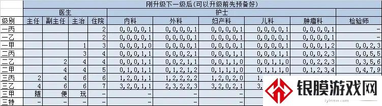 凌晨四点的医院