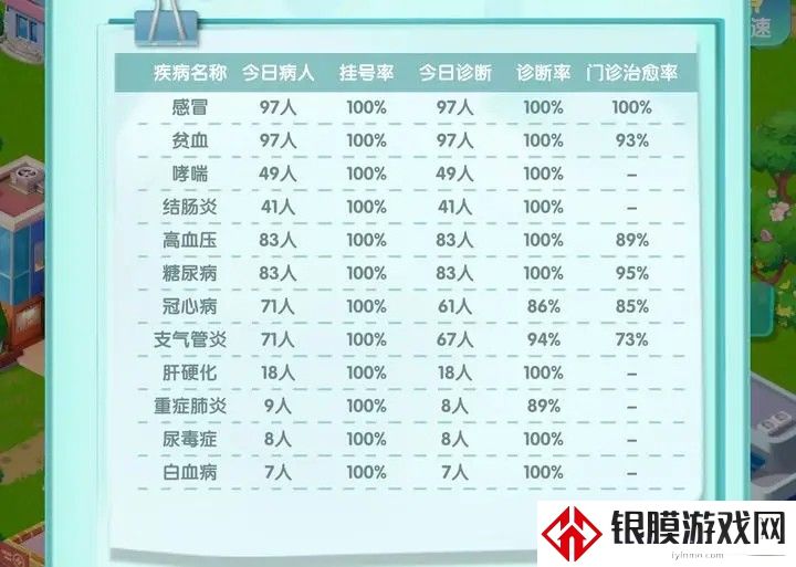 凌晨四点的医院