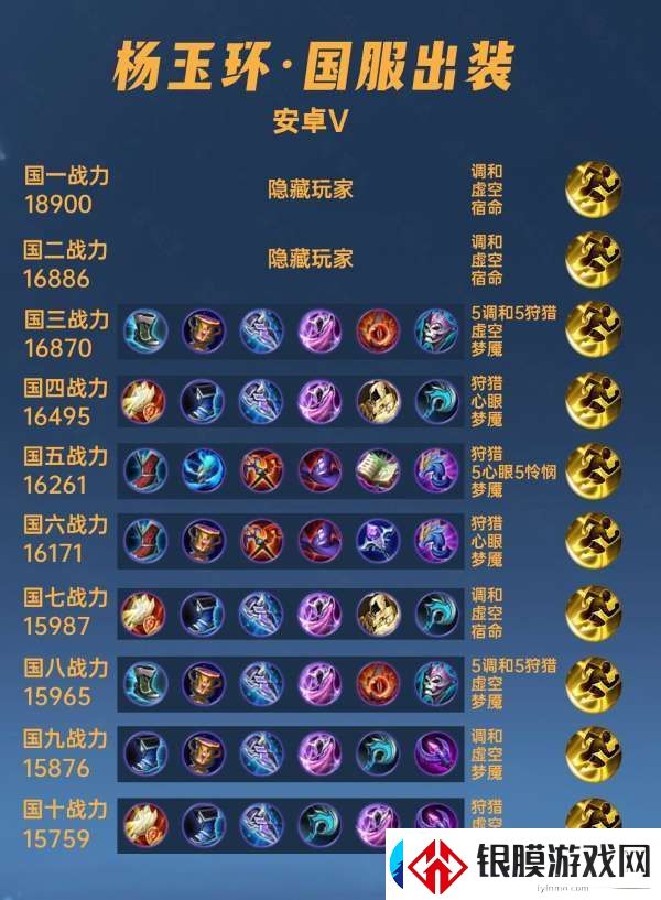 40位国服杨玉环出装铭文汇总