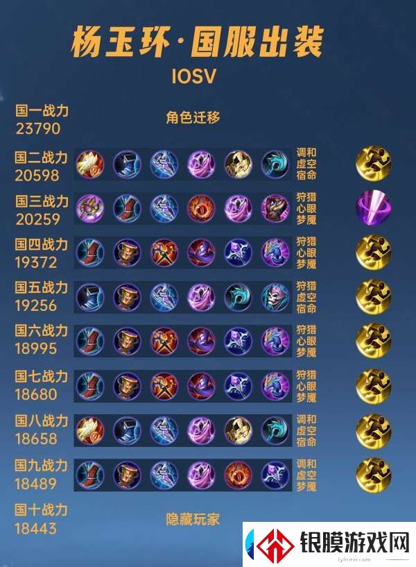 40位国服杨玉环出装铭文汇总