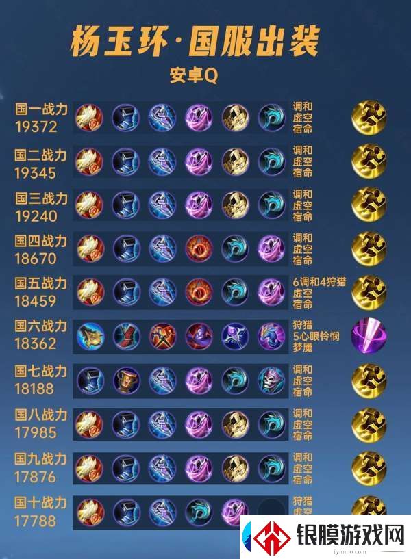 40位国服杨玉环出装铭文汇总