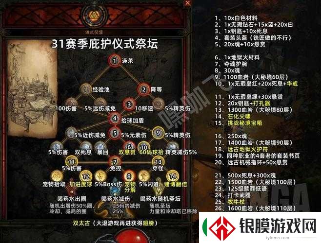 暗黑血统3深度攻略，暴怒2技能运用与第六章复杂解谜方法详解