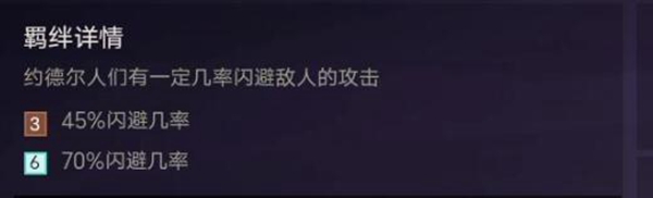 金铲铲之战s1约德尔人阵容搭配攻略 约德尔人阵容装备羁绊棋子站位图