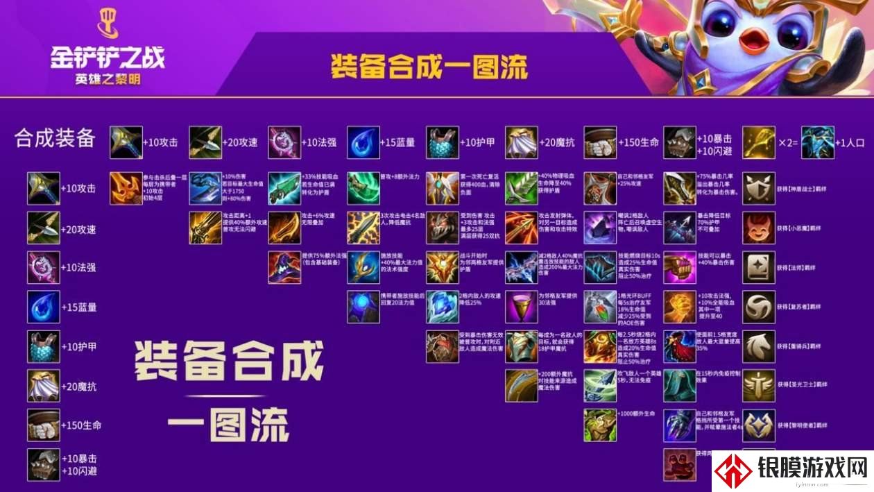 金铲铲之战英雄之黎明装备合成图  英雄之黎明装备都有什么