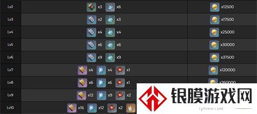 原神埃洛伊天赋突破需要什么 埃洛伊突破材料分享