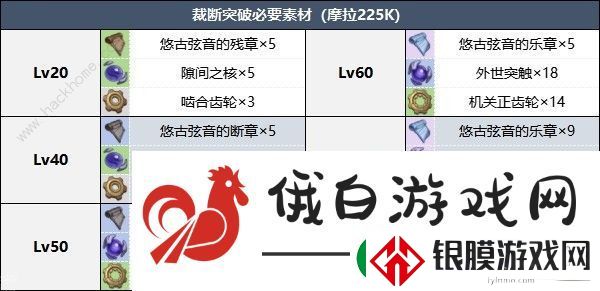 原神双手剑裁断适合谁