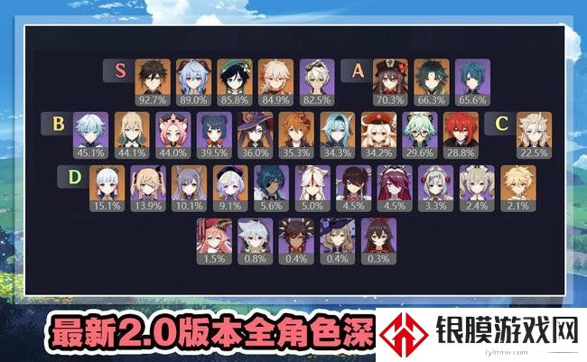 原神2.0版本深渊角色梯度排行 2.0深渊角色培养推荐