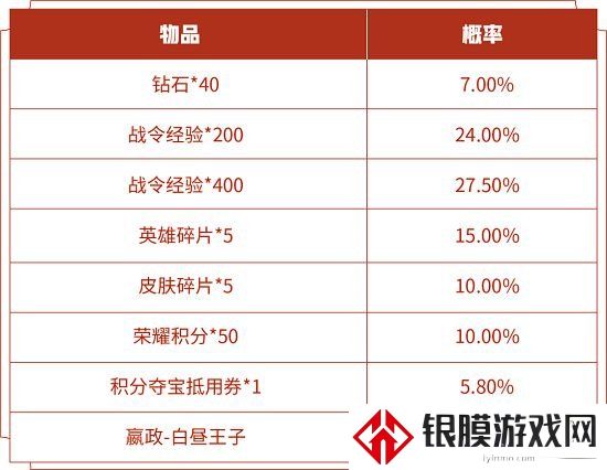 王者荣耀s14战令皮肤返场开白昼王子价格一览 s14战令皮肤返场抽价格概率介绍