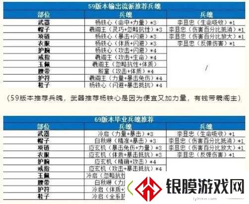 武当玩家必看！装备属性选错直接废号