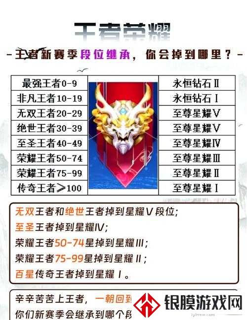 王者荣耀S16赛季段位继承规则终于曝光!老玩家必看的保分指南