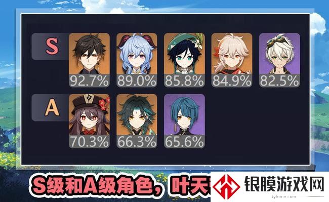 原神2.0版本深渊角色梯度排行 2.0深渊角色培养推荐
