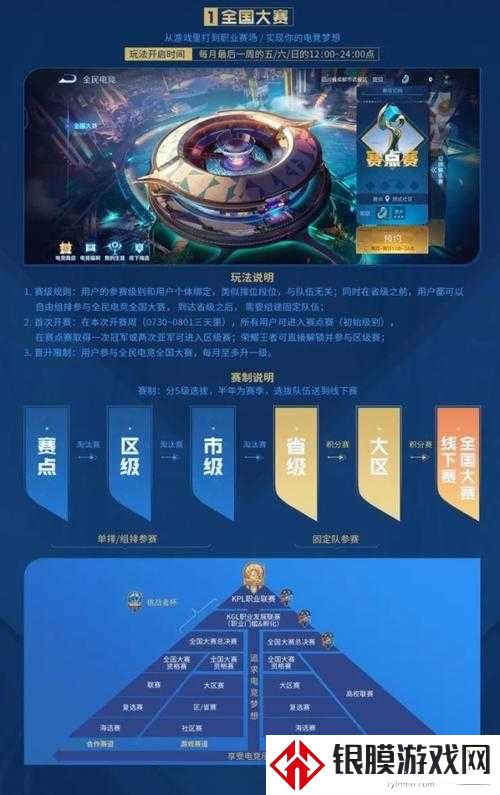 王者荣耀职业选手认证全流程曝光!零基础也能实现电竞梦想?