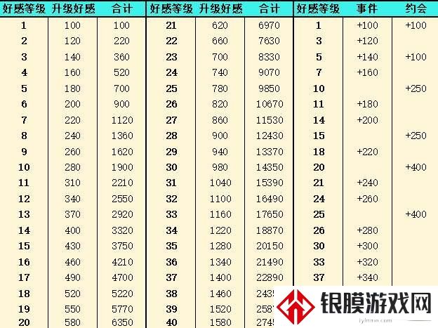灵魂潮汐好感度等级表一览 灵魂潮汐好感怎么提升