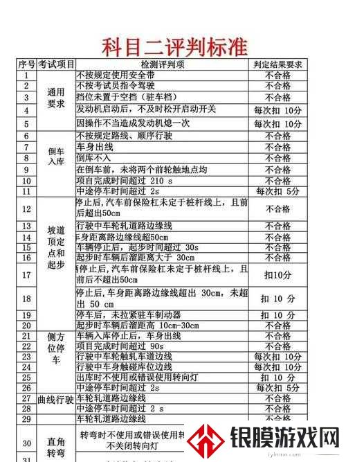 沙漠旋转工地99%人翻车!L2驾照考试科目时间+集气技巧必看