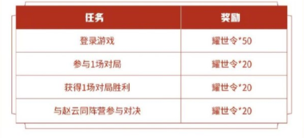 王者荣耀赵云同阵营英雄是谁 与赵云同阵营英雄参与对决任务攻略