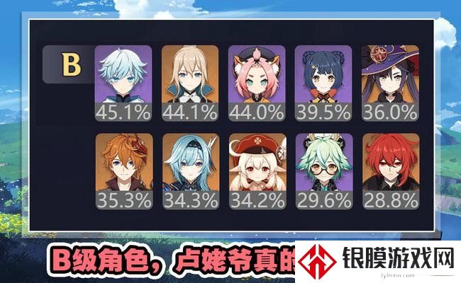 原神2.0版本深渊角色梯度排行 2.0深渊角色培养推荐