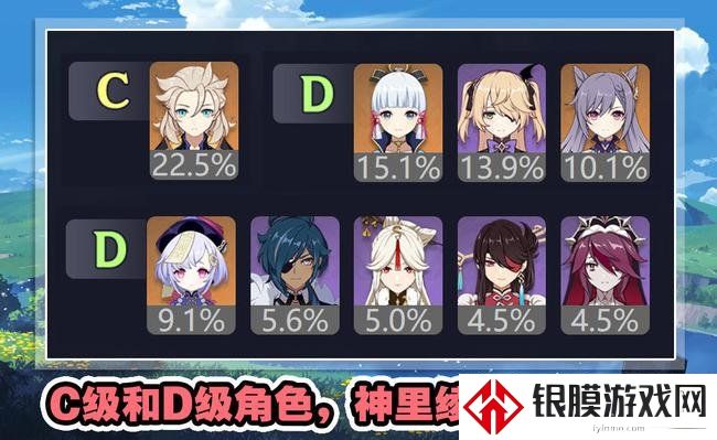 原神2.0版本深渊角色梯度排行 2.0深渊角色培养推荐