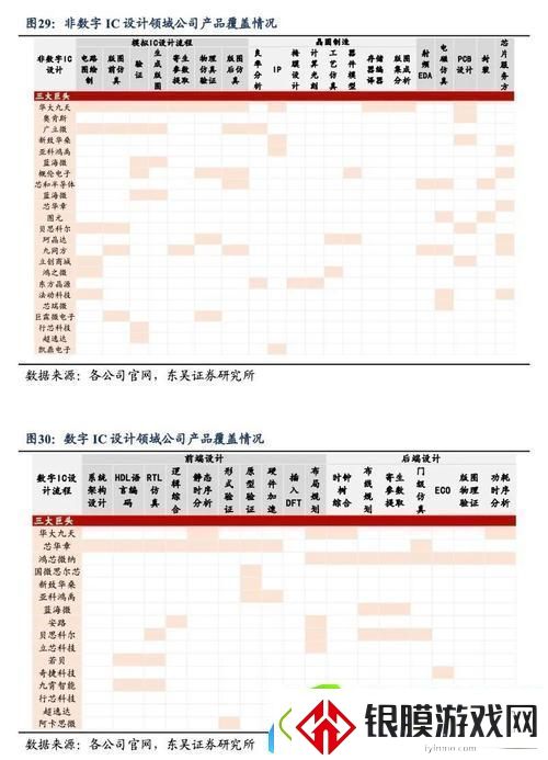 54家国产EDA公司大揭秘手游玩家眼中的科技新潮流