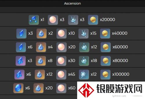 原神珊瑚宫心海突破材料是什么 珊瑚宫心海突破材料一览