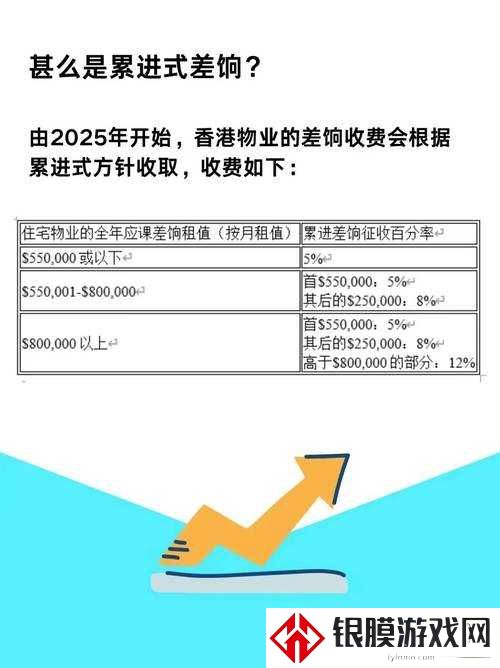 学习生活技能除了花银币?你还在亏这些隐藏成本!