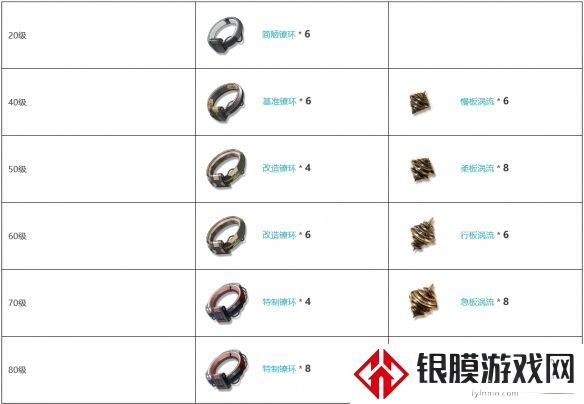 鸣潮五星音感仪掣傀之手装备图鉴