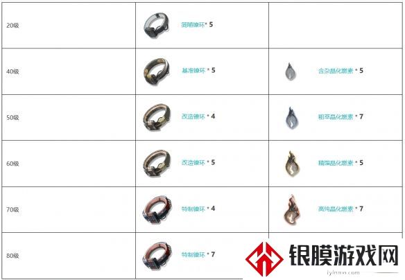 鸣潮无眠烈火武器图鉴