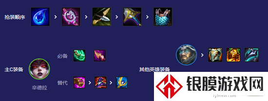 云顶之弈s12辛德拉阵容怎么玩