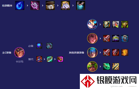 云顶之弈s12时间卡尔玛阵容怎么玩