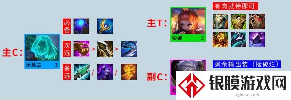 《金铲铲之战》S8灵能AI妖姬阵容搭配攻略