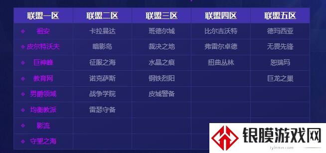 英雄联盟联盟一区进入方法