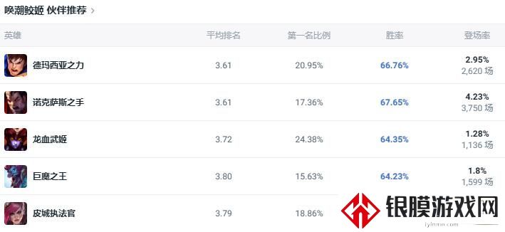 lol斗魂竞技场唤潮鲛姬娜美出装推荐