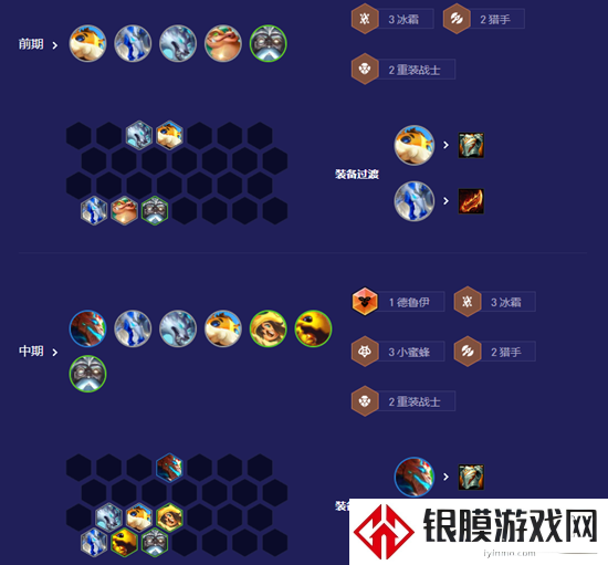 云顶之弈s12金丝猴阵容怎么玩