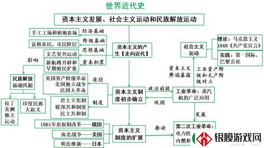 重返帝国启蒙时代
