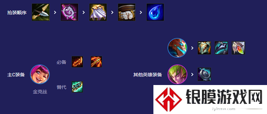 云顶之弈s12金丝猴阵容怎么玩