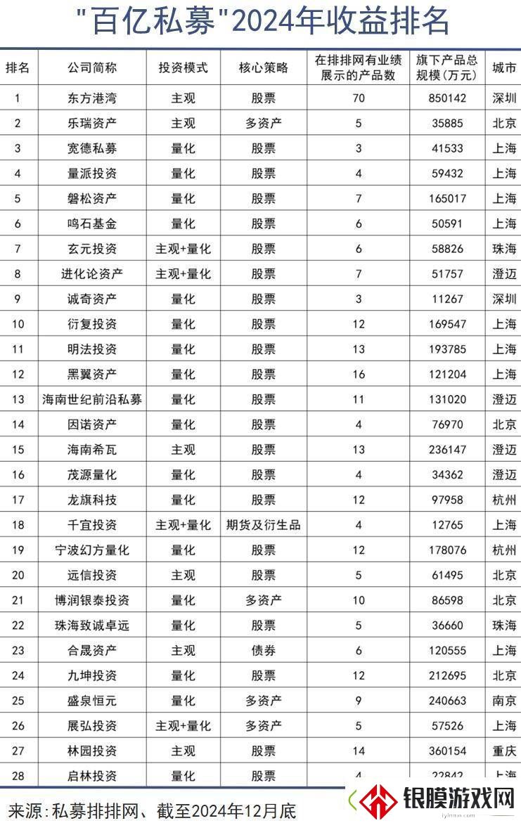 量化交易崛起