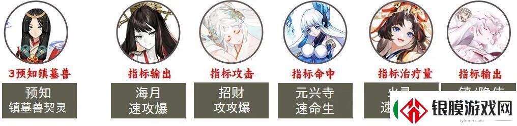 阴阳师2023超鬼王第七天阵容推荐