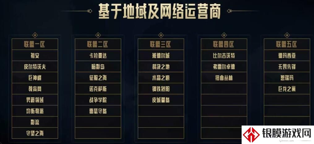 英雄联盟联盟一区进入方法