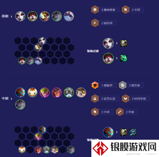 云顶之弈s12复苏猴子阵容怎么玩